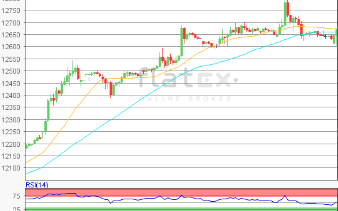 flatex Morning-news DAX update