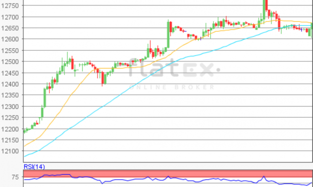 flatex Morning-news DAX update
