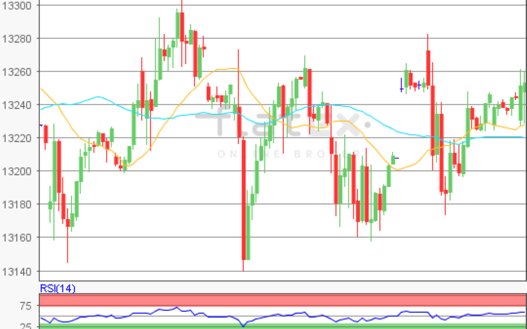 flatex Morning-news DAX update