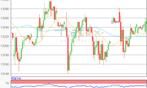 flatex Morning-news DAX update