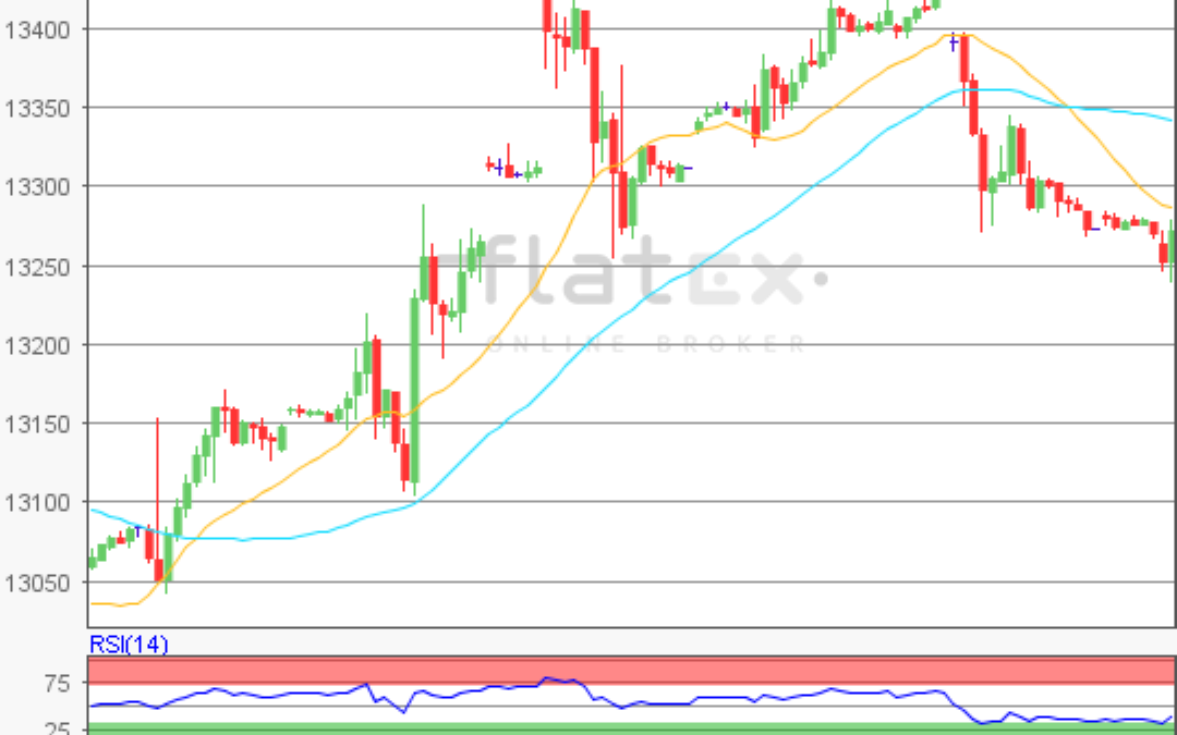 flatex Morning-news DAX update