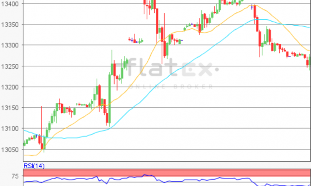 flatex Morning-news DAX update