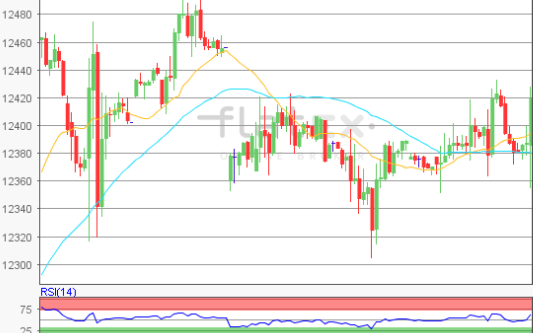 flatex Morning-news DAX update