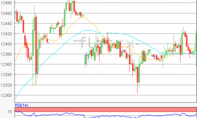 flatex Morning-news DAX update