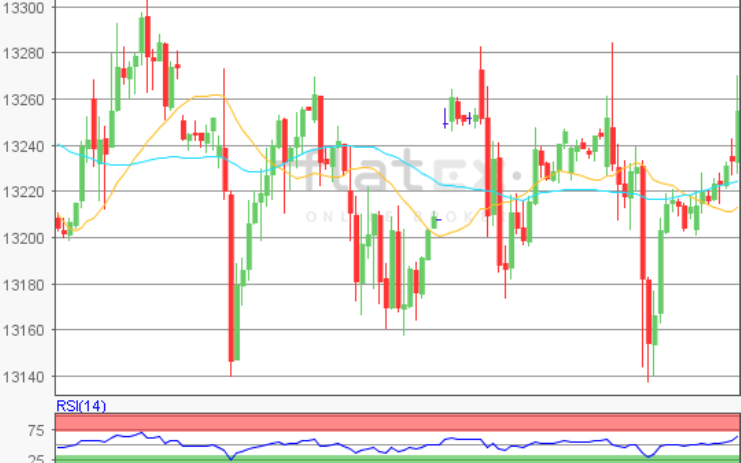 flatex Morning-news DAX update