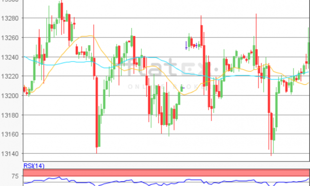 flatex Morning-news DAX update