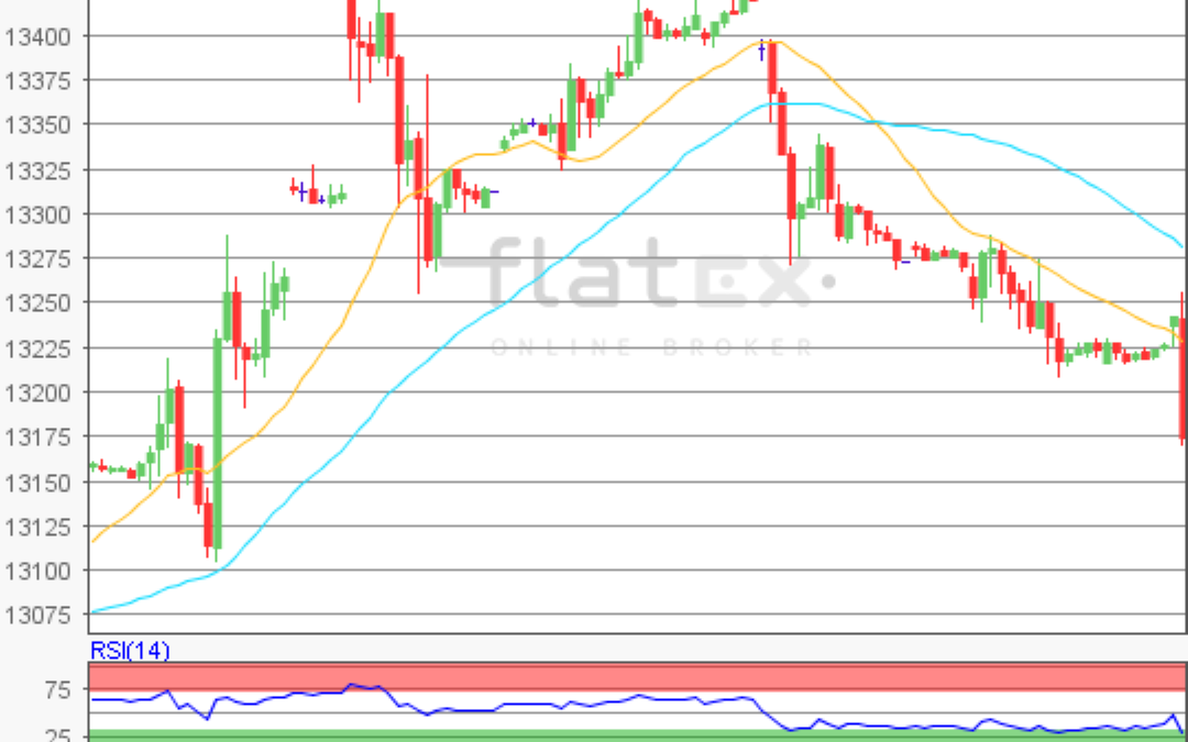 flatex Morning-news DAX update