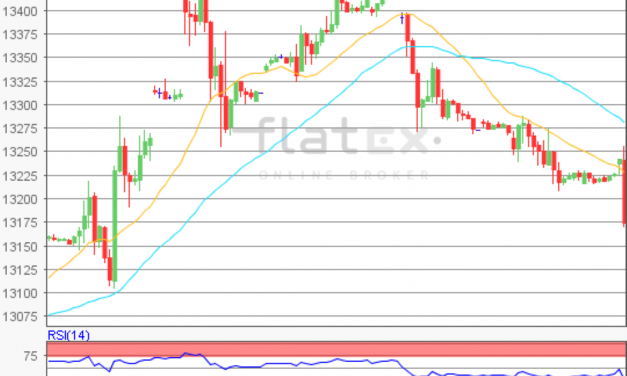 flatex Morning-news DAX update