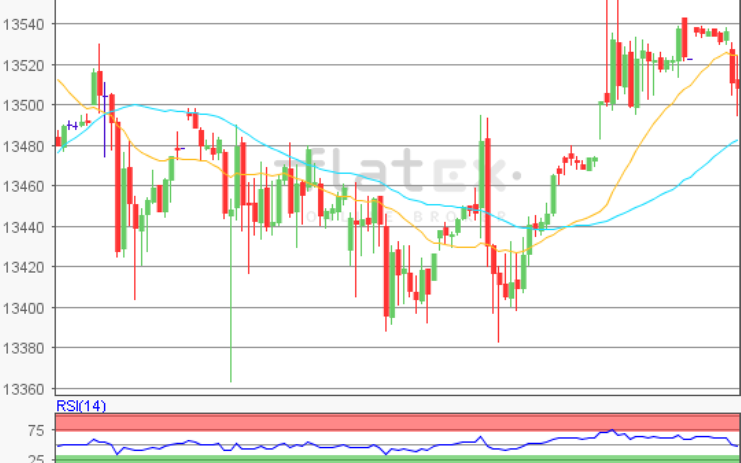 flatex Morning-news DAX update