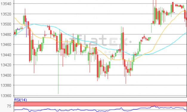 flatex Morning-news DAX update