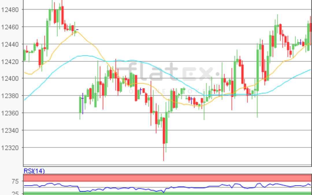 flatex Morning-news DAX update