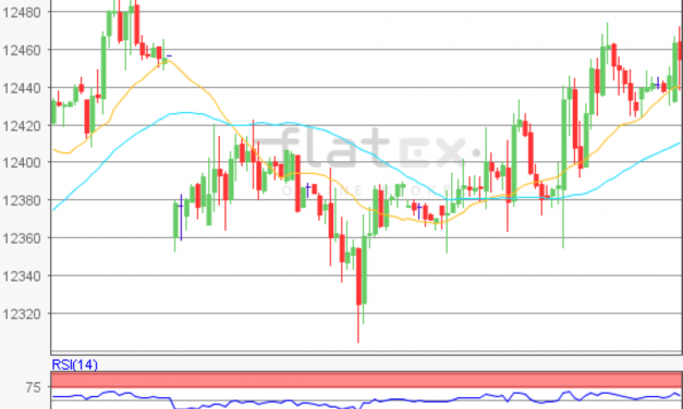 flatex Morning-news DAX update