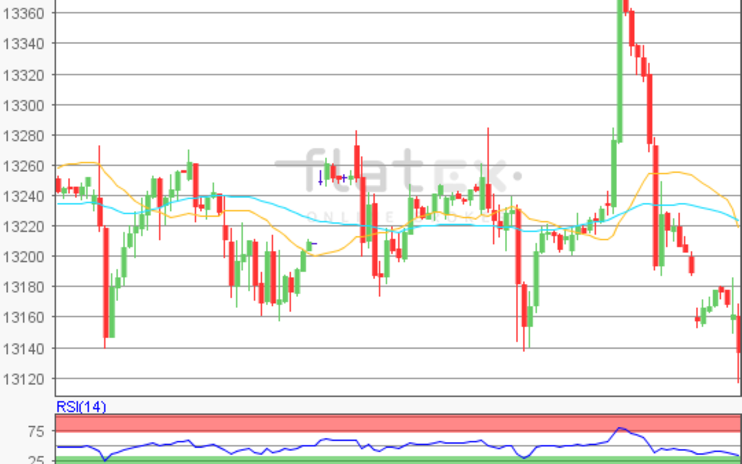 flatex Morning-news DAX update