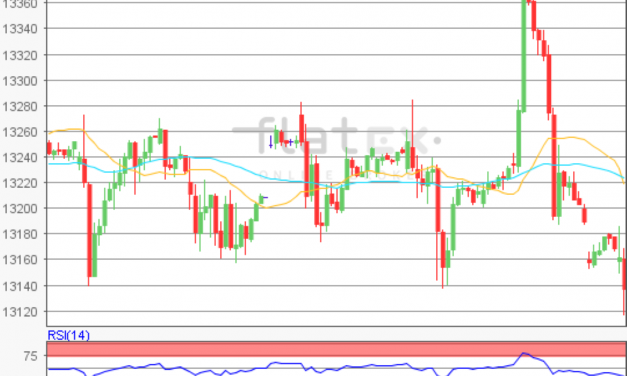 flatex Morning-news DAX update