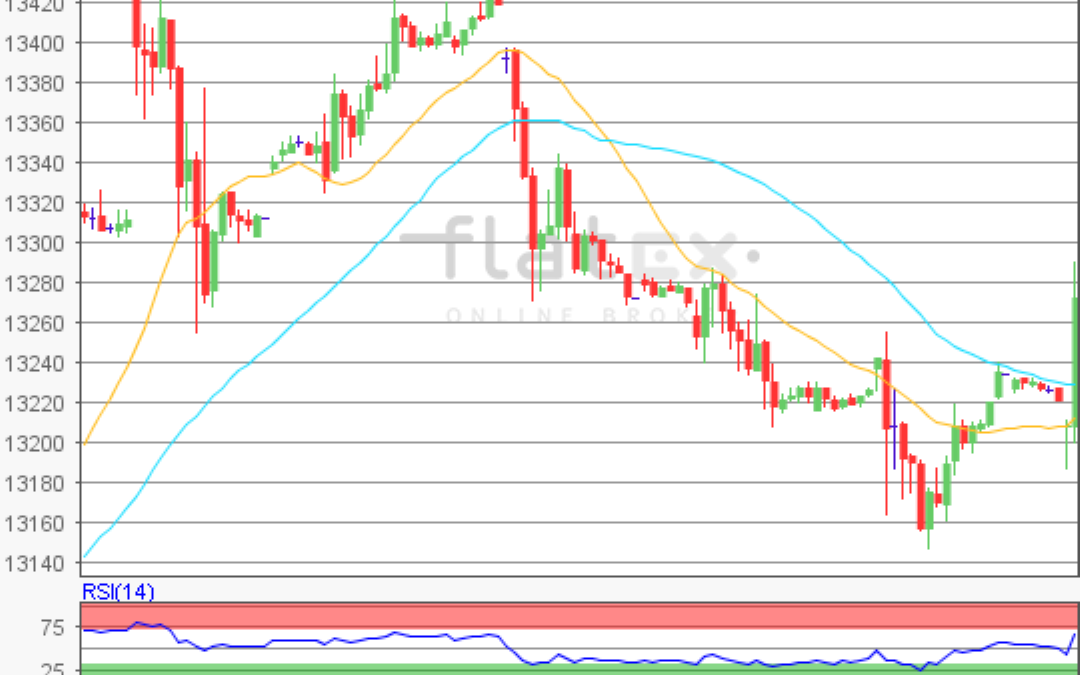 flatex Morning-news DAX update