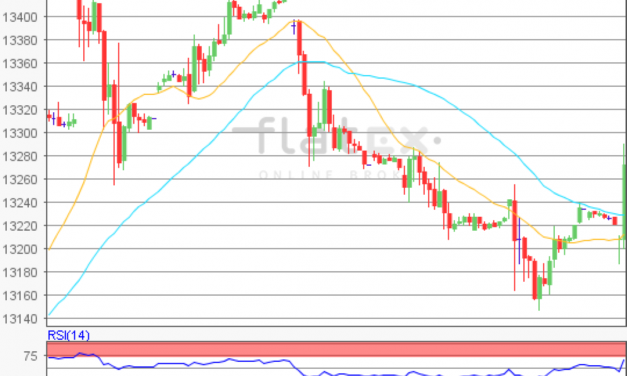 flatex Morning-news DAX update