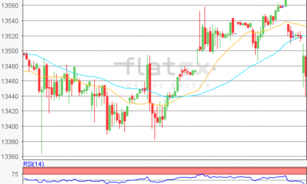 flatex Morning-news DAX update