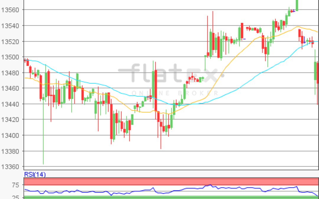 flatex Morning-news DAX update