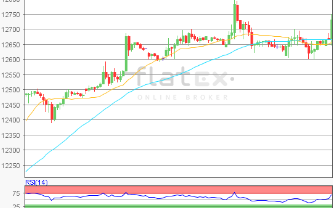 flatex Morning-news DAX update