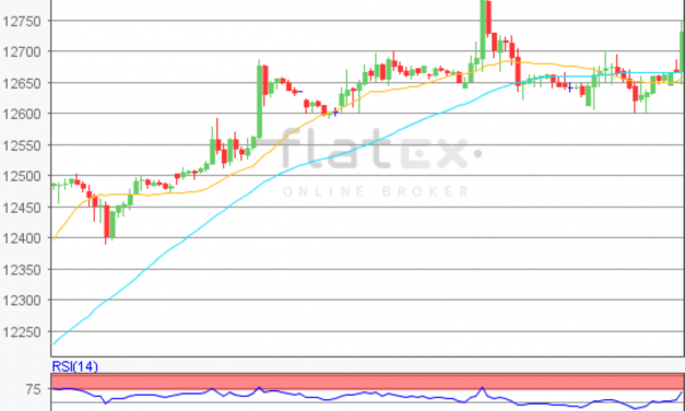 flatex Morning-news DAX update