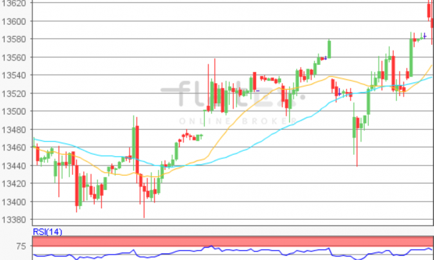 flatex Morning-news DAX update