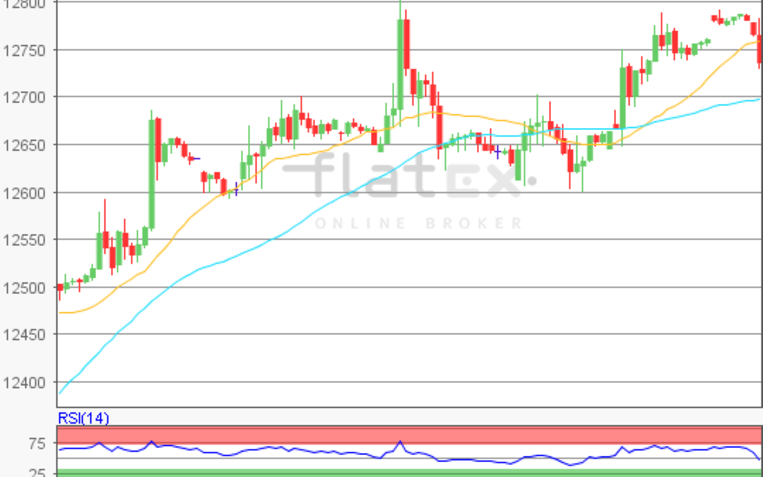 flatex Morning-news DAX update