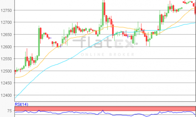 flatex Morning-news DAX update