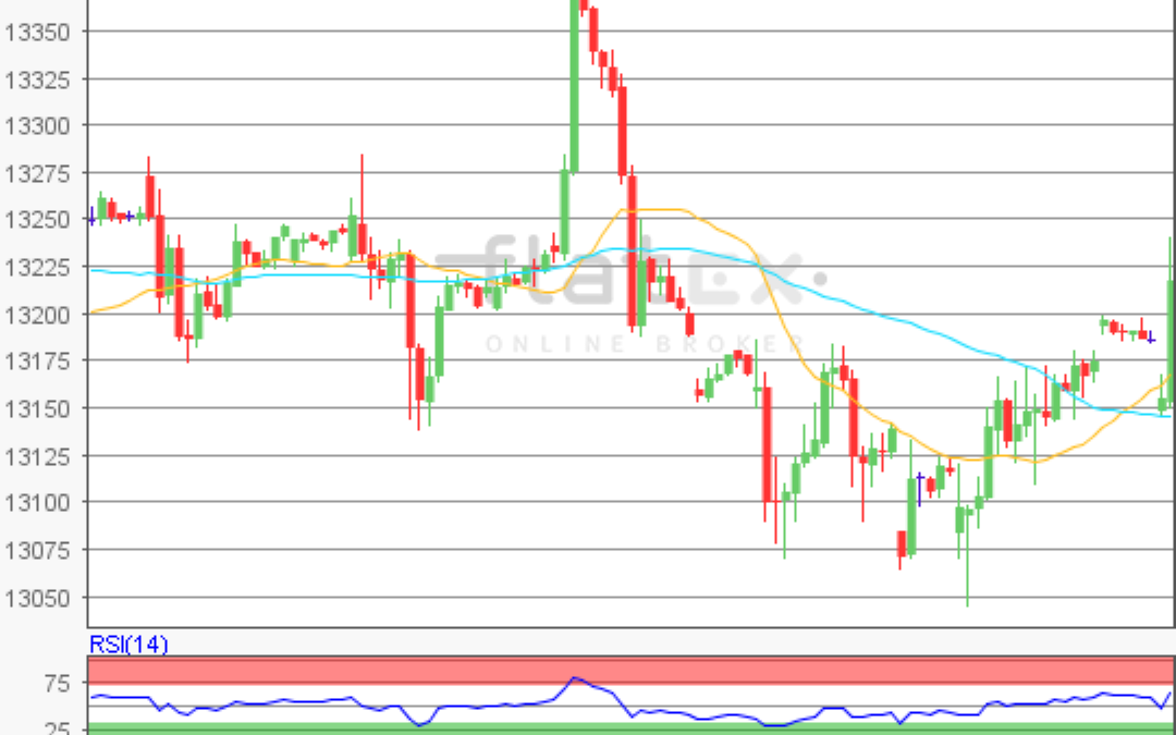 flatex Morning-news DAX update