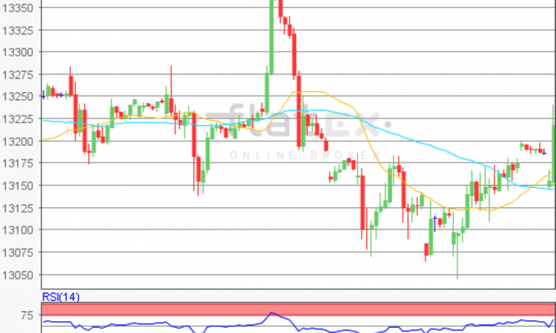 flatex Morning-news DAX update