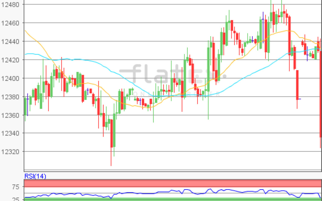 flatex Morning-news DAX update