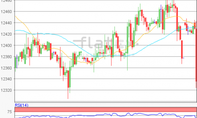 flatex Morning-news DAX update