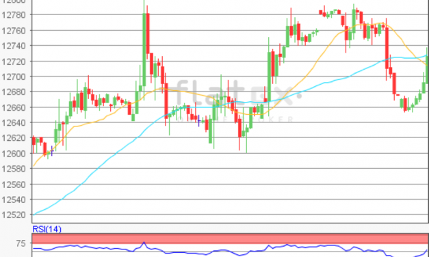 flatex Morning-news DAX update
