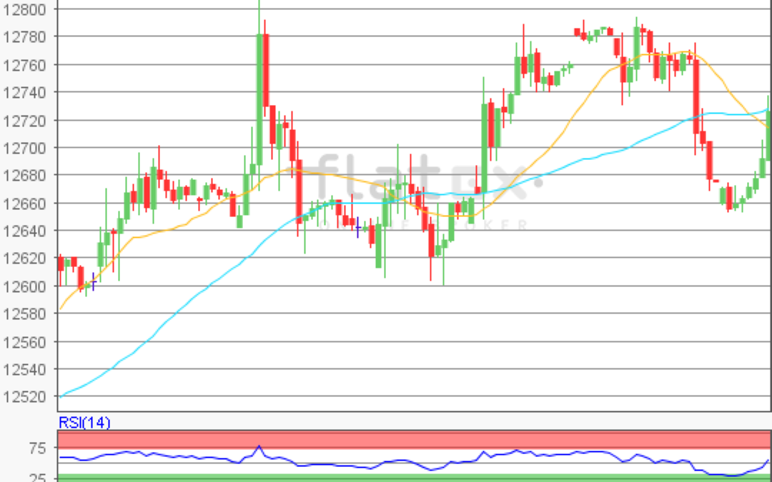 flatex Morning-news DAX update