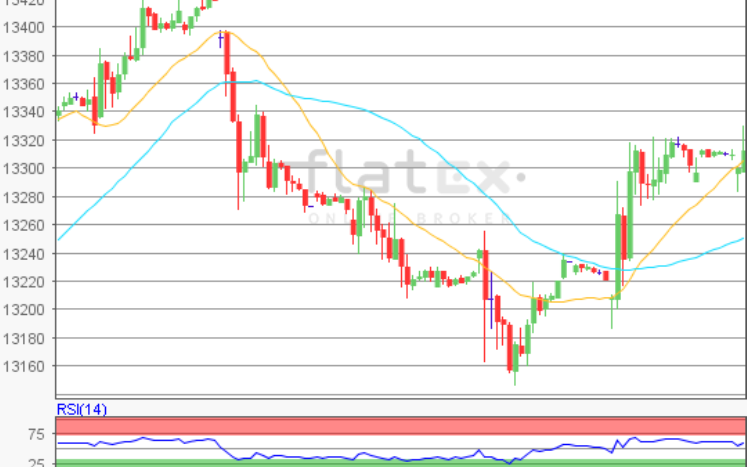 flatex Morning-news DAX update