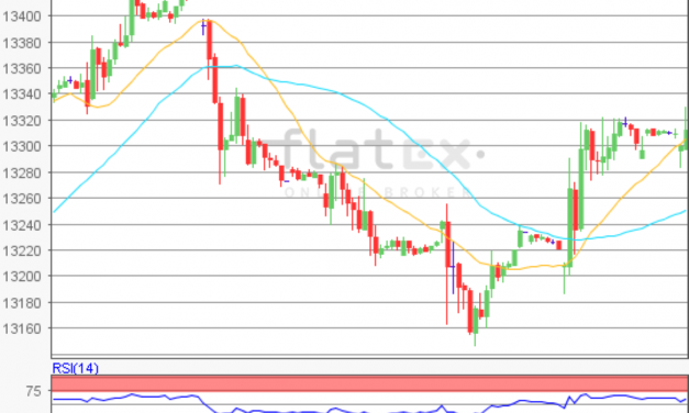 flatex Morning-news DAX update