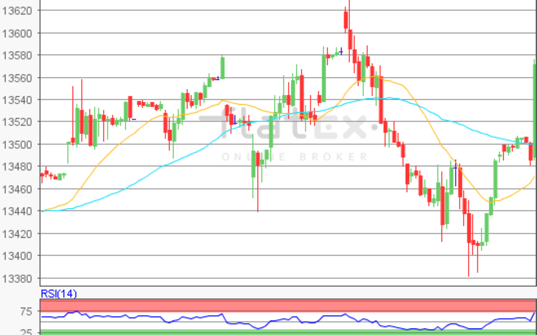 flatex Morning-news DAX update