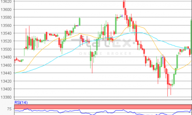 flatex Morning-news DAX update