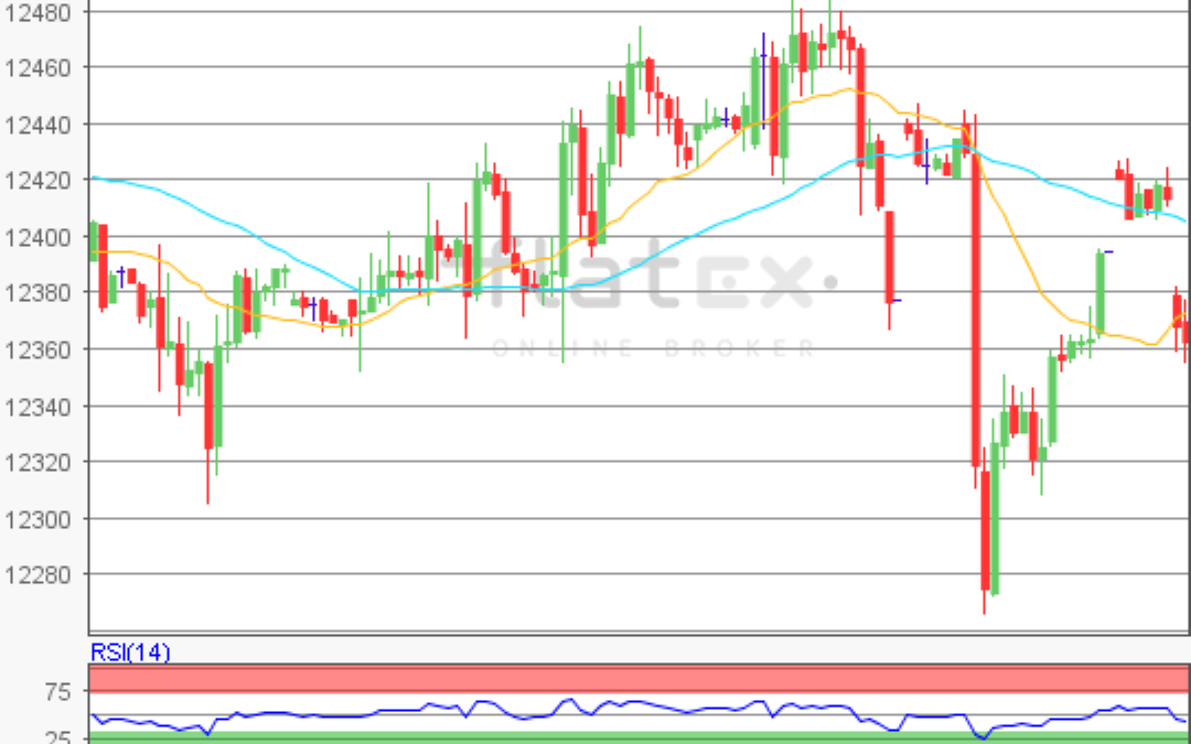 flatex Morning-news DAX update