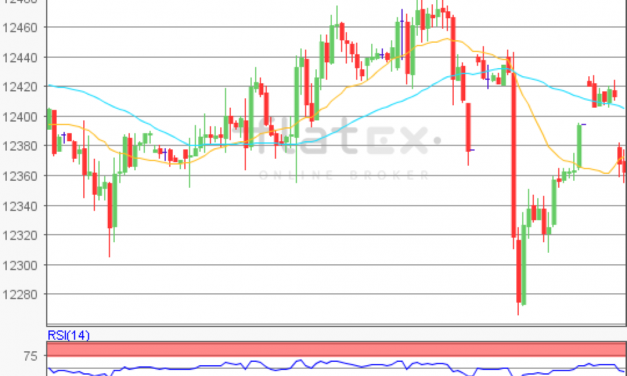 flatex Morning-news DAX update