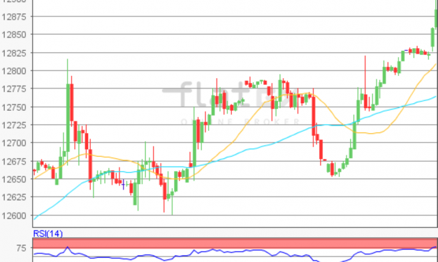flatex Morning-news DAX update