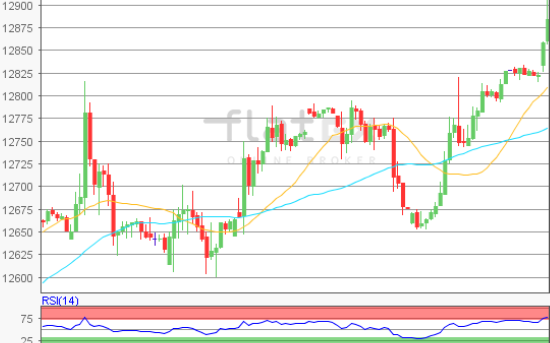 flatex Morning-news DAX update