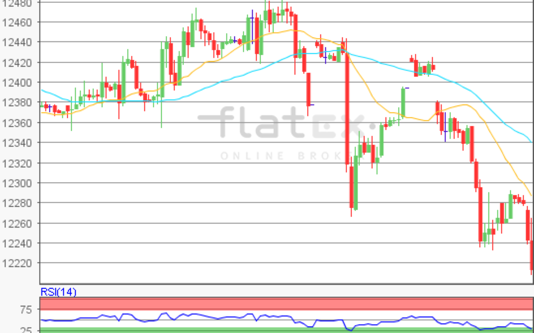 flatex Morning-news DAX update