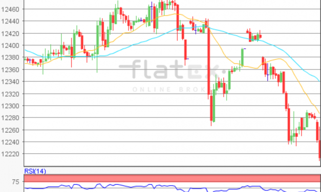 flatex Morning-news DAX update