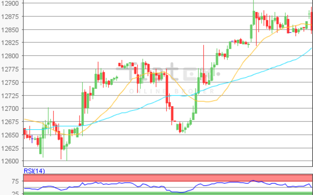 flatex Morning-news DAX update
