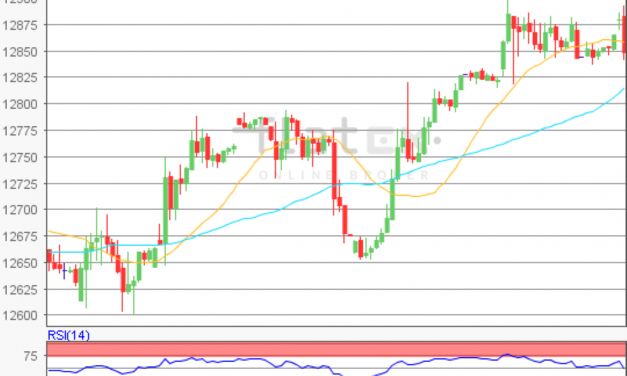 flatex Morning-news DAX update