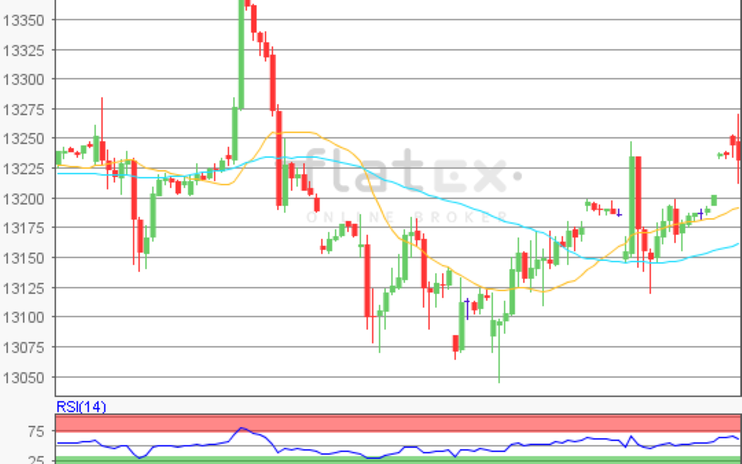 flatex Morning-news DAX update