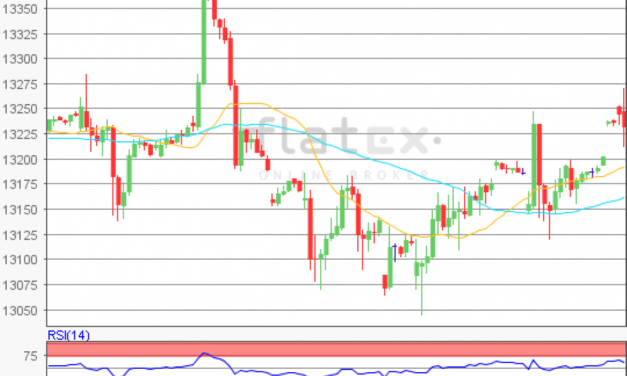 flatex Morning-news DAX update