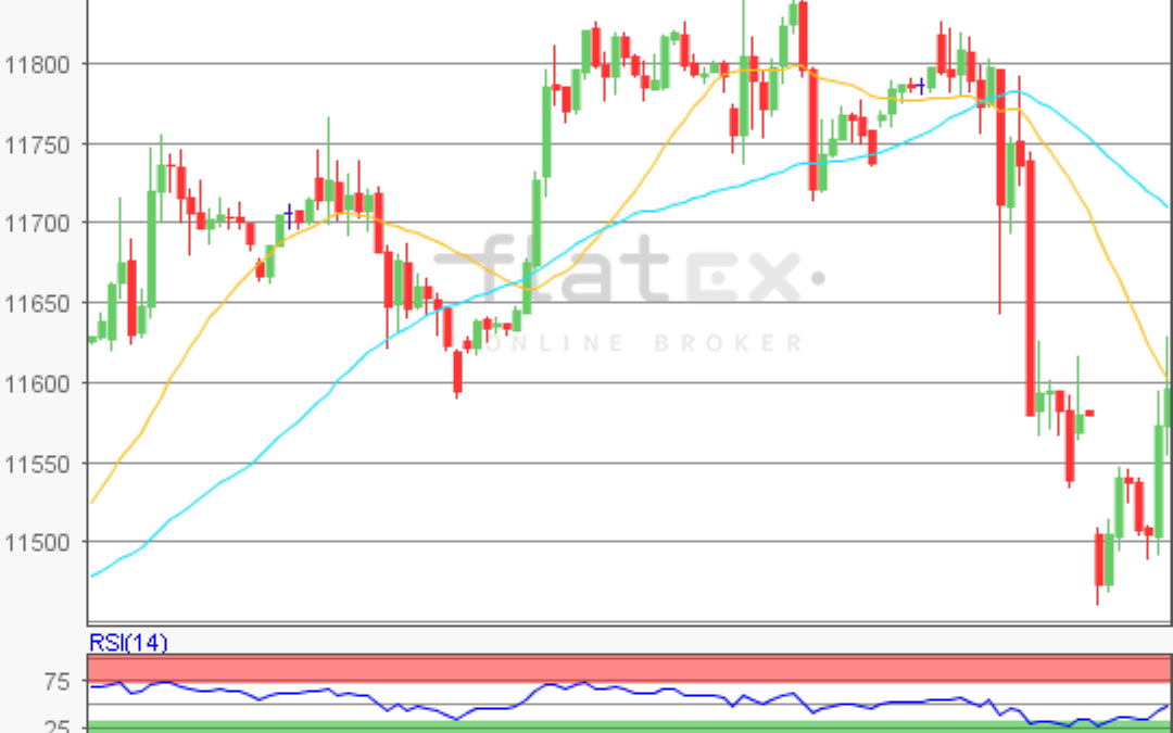flatex Morning-news DAX update