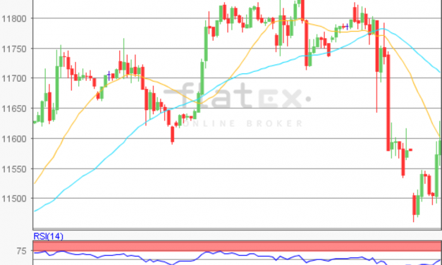 flatex Morning-news DAX update