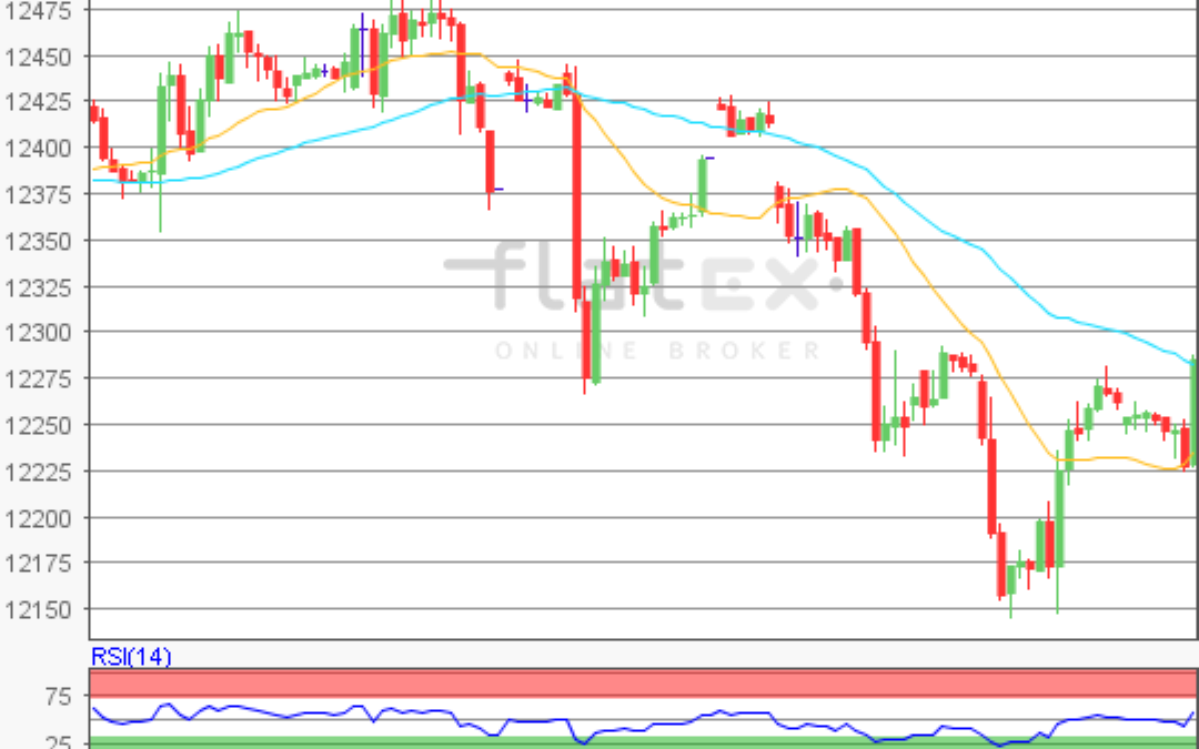 flatex Morning-news DAX update